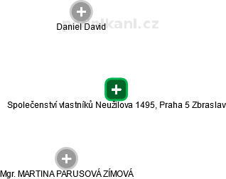 Společenství vlastníků Neužilova 1495, Praha 5 Zbraslav - obrázek vizuálního zobrazení vztahů obchodního rejstříku