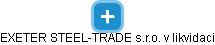 EXETER STEEL-TRADE s.r.o. v likvidaci - obrázek vizuálního zobrazení vztahů obchodního rejstříku