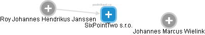 SixPointTwo s.r.o. - obrázek vizuálního zobrazení vztahů obchodního rejstříku