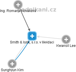 Smith & look, s.r.o. v likvidaci - obrázek vizuálního zobrazení vztahů obchodního rejstříku