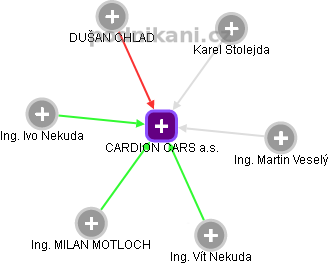 CARDION CARS a.s. - obrázek vizuálního zobrazení vztahů obchodního rejstříku