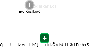 Společenství vlastníků jednotek Česká 1113/1 Praha 5 - obrázek vizuálního zobrazení vztahů obchodního rejstříku