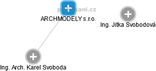 ARCHMODELY s.r.o. - obrázek vizuálního zobrazení vztahů obchodního rejstříku