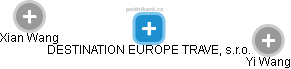 DESTINATION EUROPE TRAVEL, s.r.o. - obrázek vizuálního zobrazení vztahů obchodního rejstříku