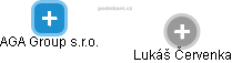AGA Group s.r.o. - obrázek vizuálního zobrazení vztahů obchodního rejstříku