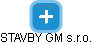 STAVBY GM s.r.o. - obrázek vizuálního zobrazení vztahů obchodního rejstříku
