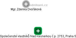 Společenství pro dům č.p. 2753, ul. Nad Kesnerkou, Praha 5 - obrázek vizuálního zobrazení vztahů obchodního rejstříku
