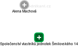 Společenství vlastníků jednotek Šmilovského 14 - obrázek vizuálního zobrazení vztahů obchodního rejstříku
