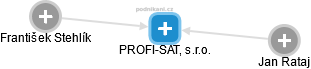 PROFI-SAT, s.r.o. - obrázek vizuálního zobrazení vztahů obchodního rejstříku