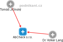 AbCheck s.r.o. - obrázek vizuálního zobrazení vztahů obchodního rejstříku
