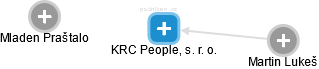 KRC People, s. r. o. - obrázek vizuálního zobrazení vztahů obchodního rejstříku