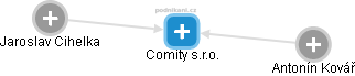 Comity s.r.o. - obrázek vizuálního zobrazení vztahů obchodního rejstříku