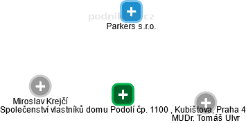 Společenství vlastníků domu Podolí čp. 1100 , Kubištova, Praha 4 - obrázek vizuálního zobrazení vztahů obchodního rejstříku