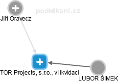 TOR Projects, s.r.o., v likvidaci - obrázek vizuálního zobrazení vztahů obchodního rejstříku