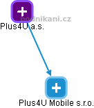Plus4U Mobile s.r.o. - obrázek vizuálního zobrazení vztahů obchodního rejstříku