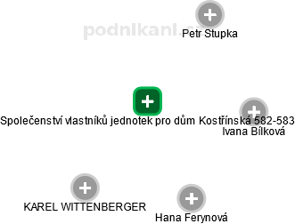 Společenství vlastníků jednotek pro dům Kostřínská 582-583 - obrázek vizuálního zobrazení vztahů obchodního rejstříku