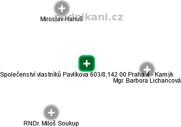 Společenství vlastníků Pavlíkova 603/8,142 00 Praha 4 - Kamýk - obrázek vizuálního zobrazení vztahů obchodního rejstříku