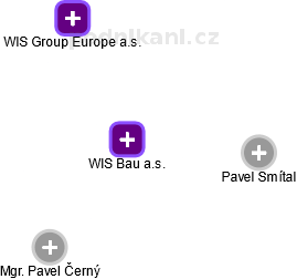 WIS Bau a.s. - obrázek vizuálního zobrazení vztahů obchodního rejstříku