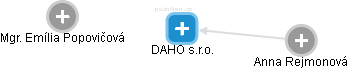 DAHO s.r.o. - obrázek vizuálního zobrazení vztahů obchodního rejstříku