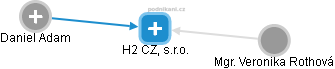H2 CZ, s.r.o. - obrázek vizuálního zobrazení vztahů obchodního rejstříku