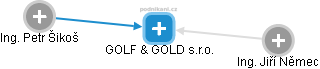 GOLF & GOLD s.r.o. - obrázek vizuálního zobrazení vztahů obchodního rejstříku