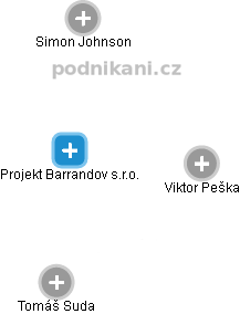 Projekt Barrandov s.r.o. - obrázek vizuálního zobrazení vztahů obchodního rejstříku