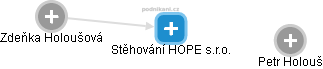 Stěhování HOPE s.r.o. - obrázek vizuálního zobrazení vztahů obchodního rejstříku