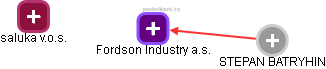 Fordson Industry a.s. - obrázek vizuálního zobrazení vztahů obchodního rejstříku