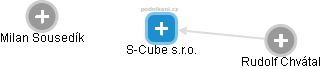 S-Cube s.r.o. - obrázek vizuálního zobrazení vztahů obchodního rejstříku