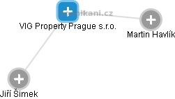 VIG Property Prague s.r.o. - obrázek vizuálního zobrazení vztahů obchodního rejstříku