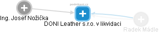 DONI Leather s.r.o. v likvidaci - obrázek vizuálního zobrazení vztahů obchodního rejstříku