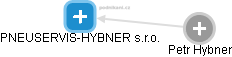 PNEUSERVIS-HYBNER s.r.o. - obrázek vizuálního zobrazení vztahů obchodního rejstříku