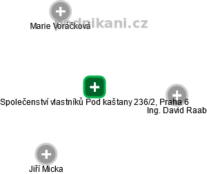 Společenství vlastníků Pod kaštany 236/2, Praha 6 - obrázek vizuálního zobrazení vztahů obchodního rejstříku