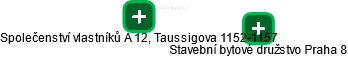Společenství vlastníků A 12, Taussigova 1152-1157 - obrázek vizuálního zobrazení vztahů obchodního rejstříku