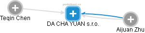 DA CHA YUAN s.r.o. - obrázek vizuálního zobrazení vztahů obchodního rejstříku