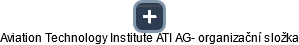 Aviation Technology Institute ATI AG- organizační složka - obrázek vizuálního zobrazení vztahů obchodního rejstříku