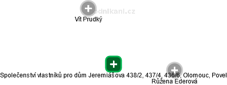 Společenství vlastníků pro dům Jeremiášova 438/2, 437/4, 436/6, Olomouc, Povel - obrázek vizuálního zobrazení vztahů obchodního rejstříku