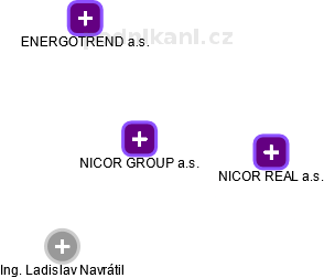 NICOR GROUP a.s. - obrázek vizuálního zobrazení vztahů obchodního rejstříku