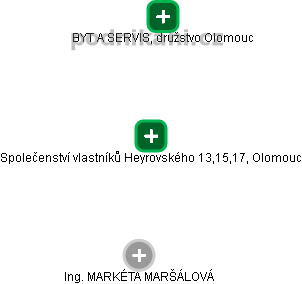 Společenství vlastníků Heyrovského 13,15,17, Olomouc - obrázek vizuálního zobrazení vztahů obchodního rejstříku