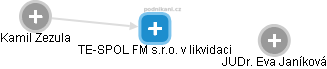 TE-SPOL FM s.r.o. v likvidaci - obrázek vizuálního zobrazení vztahů obchodního rejstříku