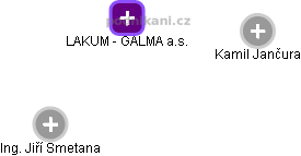 LAKUM - GALMA a.s. - obrázek vizuálního zobrazení vztahů obchodního rejstříku