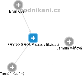 FRYNO GROUP s.r.o. v likvidaci - obrázek vizuálního zobrazení vztahů obchodního rejstříku