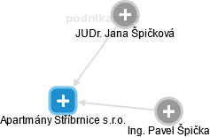 Apartmány Stříbrnice s.r.o. - obrázek vizuálního zobrazení vztahů obchodního rejstříku