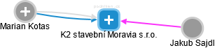 K2 stavební Moravia s.r.o. - obrázek vizuálního zobrazení vztahů obchodního rejstříku