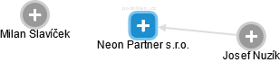 Neon Partner s.r.o. - obrázek vizuálního zobrazení vztahů obchodního rejstříku