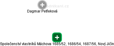Společenství vlastníků Máchova 1685/52, 1686/54, 1687/56, Nový Jičín - obrázek vizuálního zobrazení vztahů obchodního rejstříku