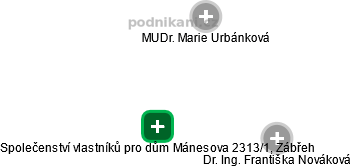 Společenství vlastníků pro dům Mánesova 2313/1, Zábřeh - obrázek vizuálního zobrazení vztahů obchodního rejstříku