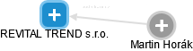 REVITAL TREND s.r.o. - obrázek vizuálního zobrazení vztahů obchodního rejstříku