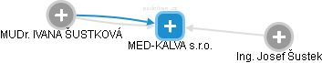 MED-KALVA s.r.o. - obrázek vizuálního zobrazení vztahů obchodního rejstříku