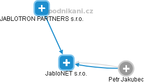 JabloNET s.r.o. - obrázek vizuálního zobrazení vztahů obchodního rejstříku